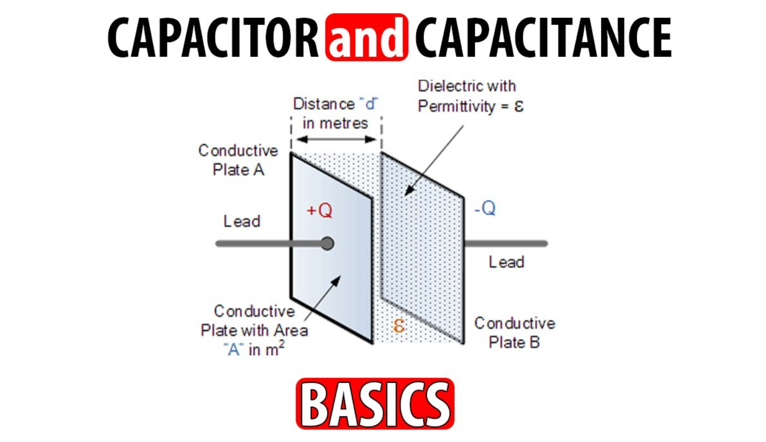 Difference Between Capacitor And Capacitance