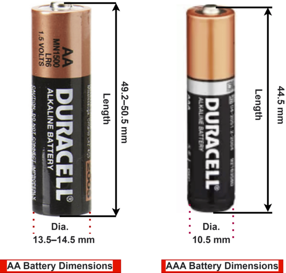 Unraveling the Key Difference Between AAA and AA Batteries