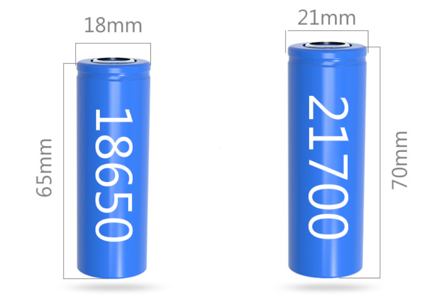 Common Battery Sizes with Pictures and Their Applications