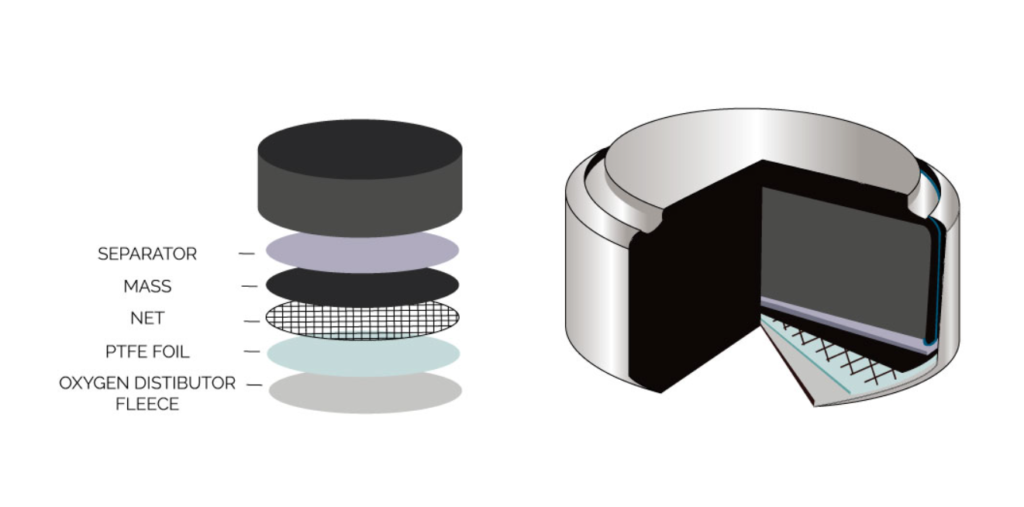 Common Battery Types with Pictures and Their Features